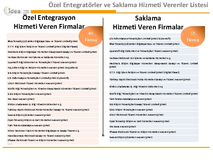 Özel Entegratörler ve Saklama Hizmeti Verenler Listesi Özel Entegrasyon Hizmeti Veren Firmalar İdea Teknoloji