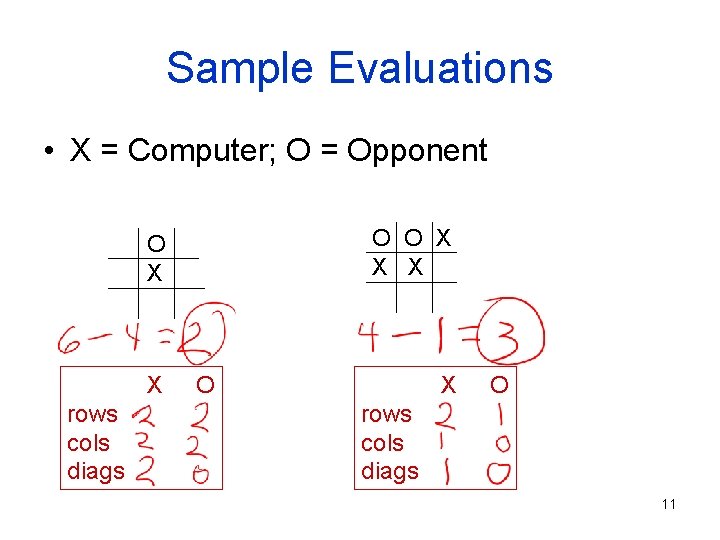 Sample Evaluations • X = Computer; O = Opponent O O X X X