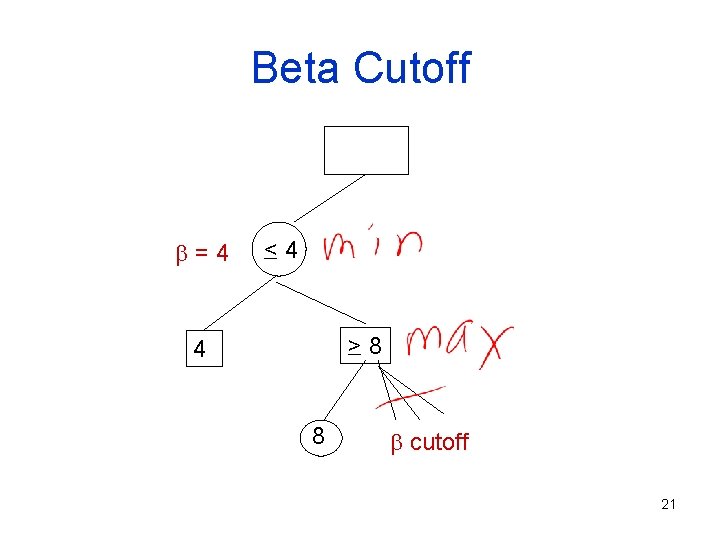 Beta Cutoff =4 <4 >8 4 8 cutoff 21 