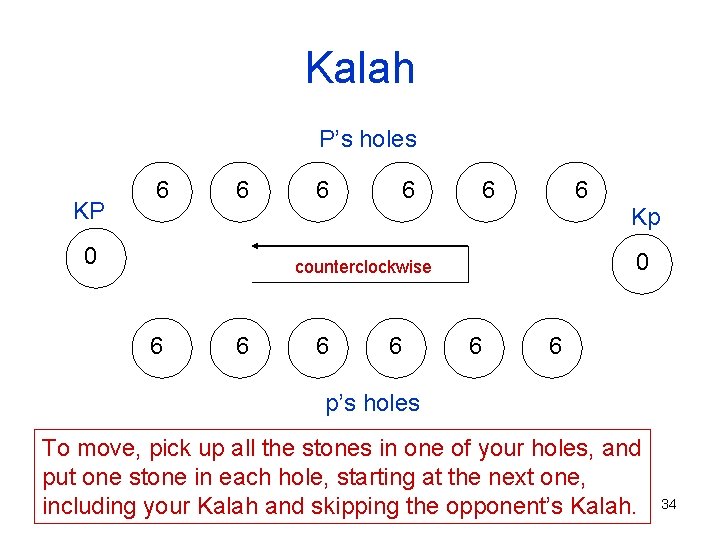 Kalah P’s holes KP 6 6 6 Kp 0 0 counterclockwise 6 6 6