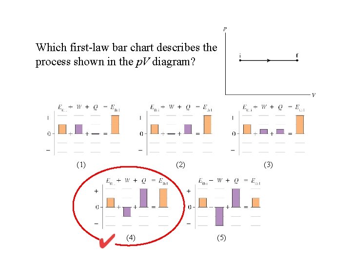 Which first-law bar chart describes the process shown in the p. V diagram? (1)