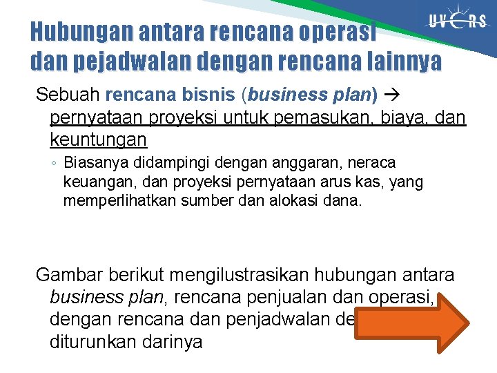 Hubungan antara rencana operasi dan pejadwalan dengan rencana lainnya Sebuah rencana bisnis (business plan)