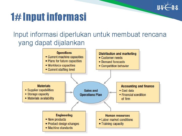 1# Input informasi diperlukan untuk membuat rencana yang dapat dijalankan 