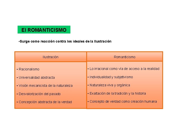 El ROMANTICISMO • Surge como reacción contra los ideales de la Ilustración Romanticismo •