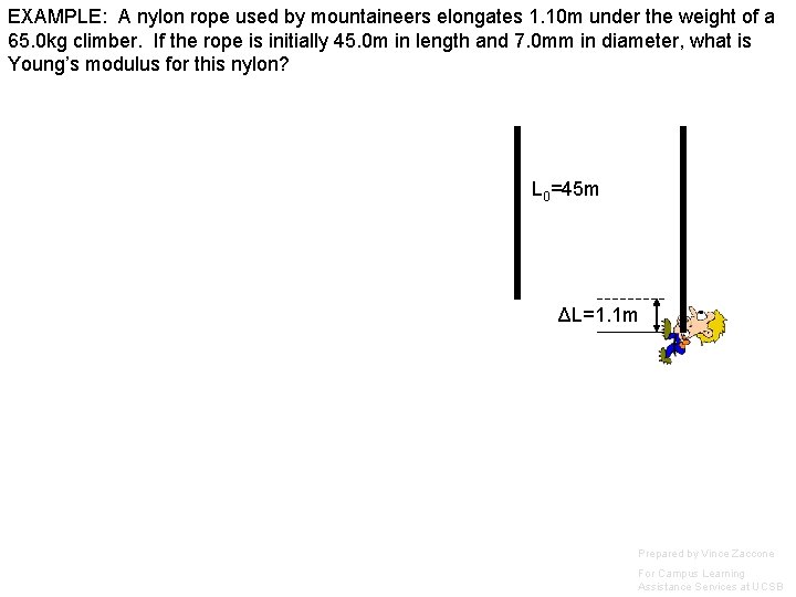 EXAMPLE: A nylon rope used by mountaineers elongates 1. 10 m under the weight
