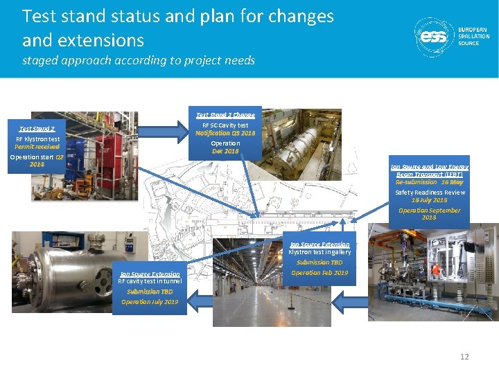 Test stand status and plan for changes and extensions staged approach according to project