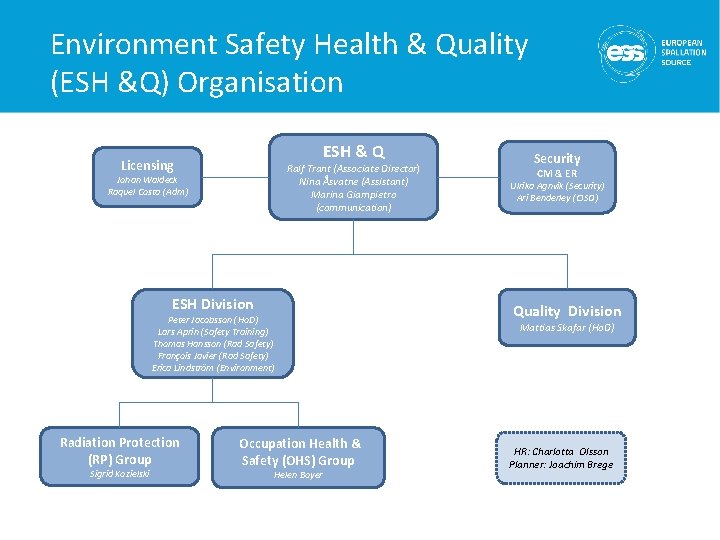 Environment Safety Health & Quality (ESH &Q) Organisation ESH & Q Licensing Ralf Trant