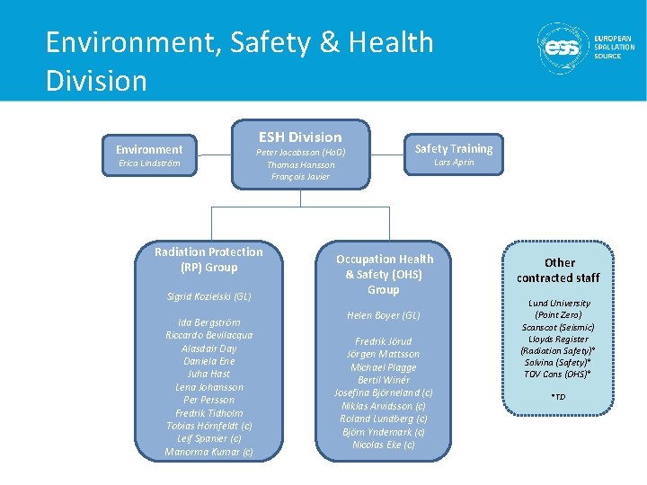 Environment, Safety & Health Division Environment Erica Lindström ESH Division Peter Jacobsson (Ho. D)