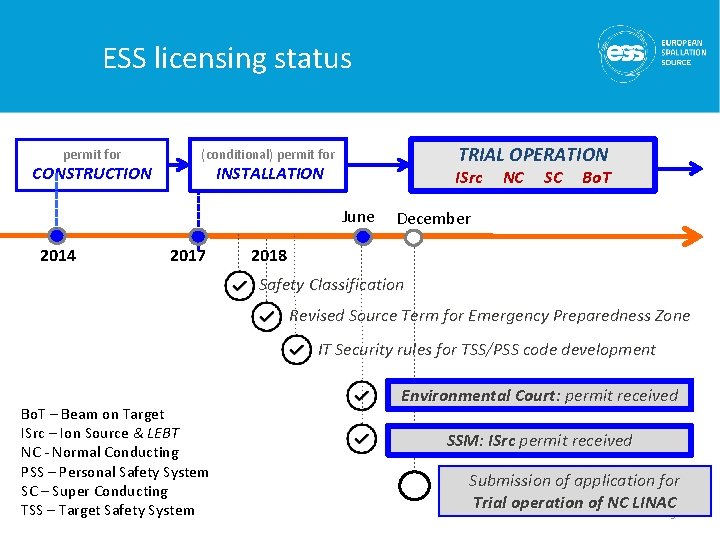 ESS licensing status permit for CONSTRUCTION TRIAL OPERATION (conditional) permit for INSTALLATION ISrc June