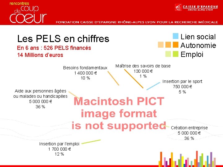 Les PELS en chiffres En 6 ans : 526 PELS financés 14 Millions d’euros