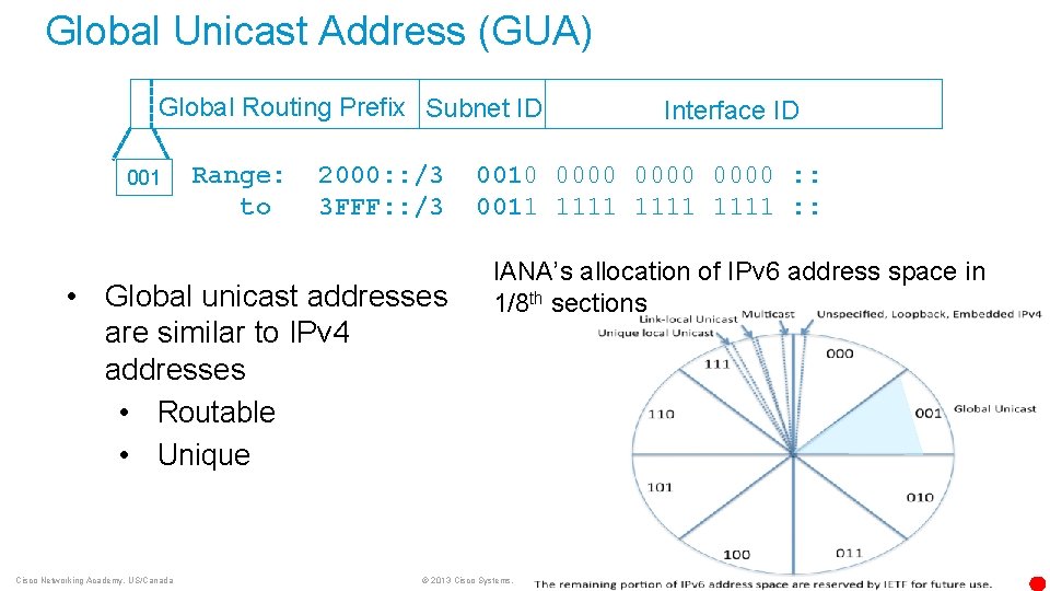 Global Unicast Address (GUA) Global Routing Prefix Subnet ID 001 Range: to 2000: :