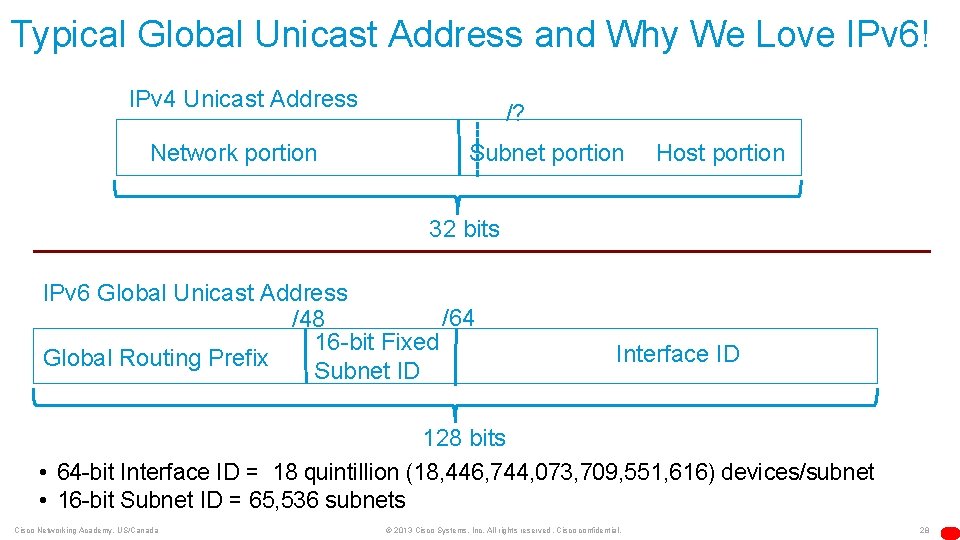 Typical Global Unicast Address and Why We Love IPv 6! IPv 4 Unicast Address