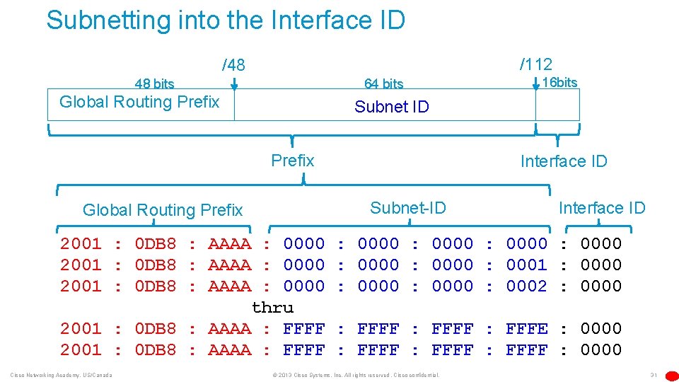 Subnetting into the Interface ID /112 /48 48 bits 64 bits Global Routing Prefix
