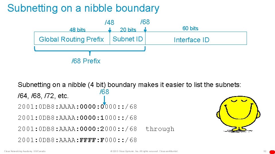 Subnetting on a nibble boundary /68 /48 48 bits Global Routing Prefix 20 bits