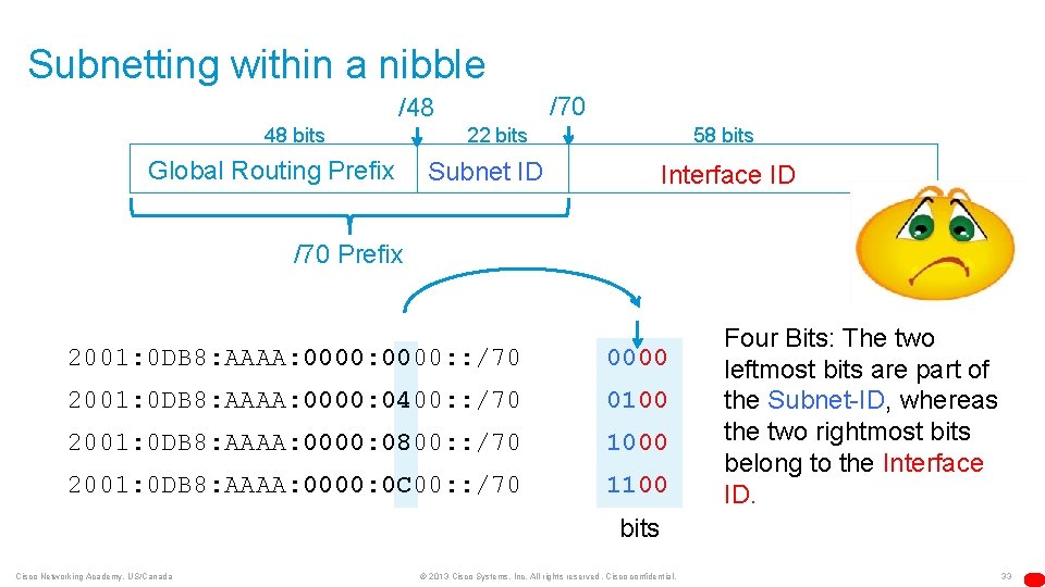 Subnetting within a nibble /70 /48 48 bits Global Routing Prefix 58 bits 22
