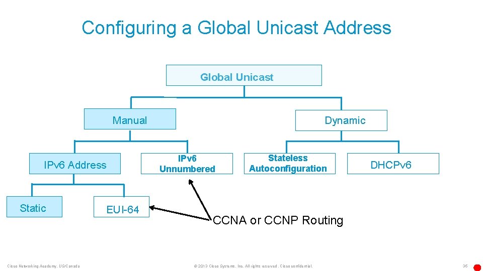 Configuring a Global Unicast Address Global Unicast Manual IPv 6 Address Static Cisco Networking