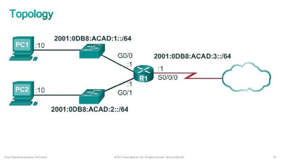 Cisco Networking Academy, US/Canada © 2013 Cisco Systems, Inc. All rights reserved. Cisco confidential.