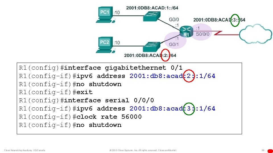 R 1(config)#interface gigabitethernet 0/1 R 1(config-if)#ipv 6 address 2001: db 8: acad: 2: :