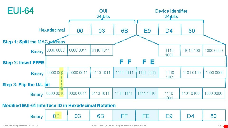OUI 24 bits Hexadecimal 00 Device Identifier 24 bits 03 6 B E 9