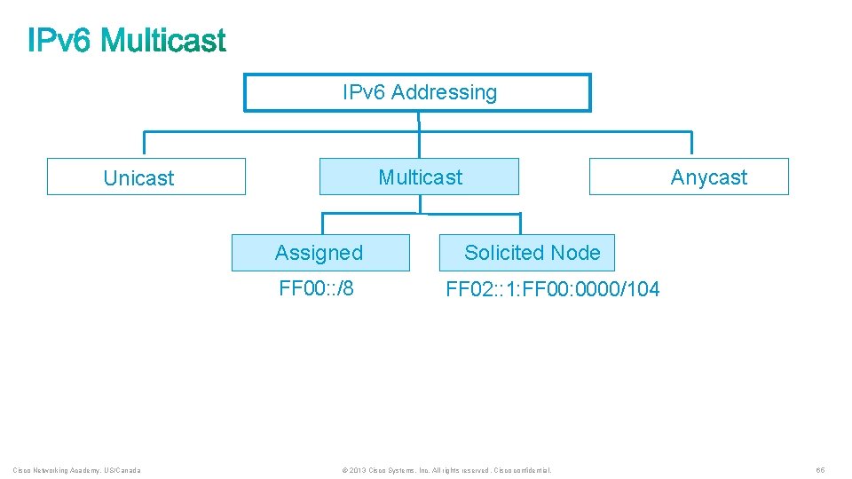 IPv 6 Addressing Assigned FF 00: : /8 Cisco Networking Academy, US/Canada Anycast Multicast