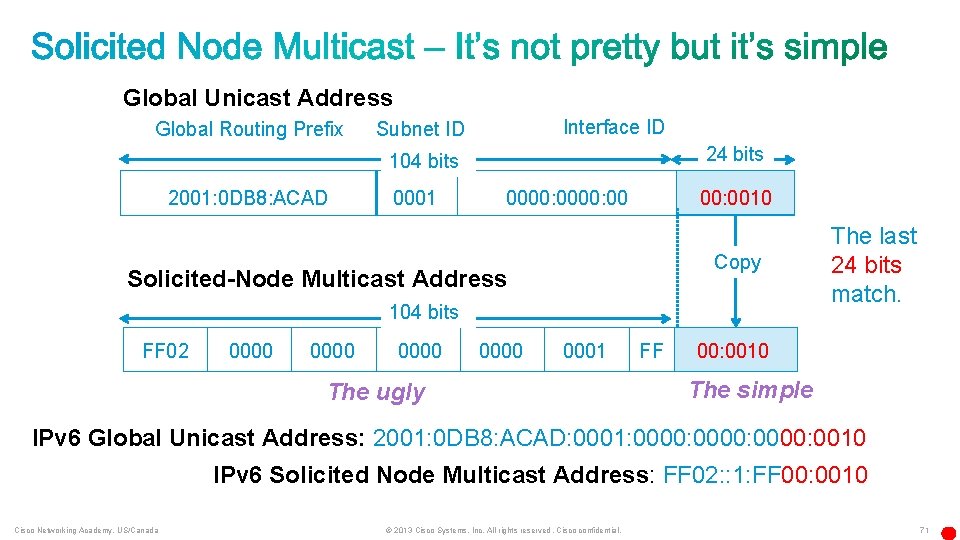 Global Unicast Address Global Routing Prefix Interface ID Subnet ID 24 bits 104 bits