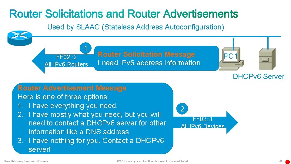 Used by SLAAC (Stateless Address Autoconfiguration) 1 FF 02: : 2 All IPv 6