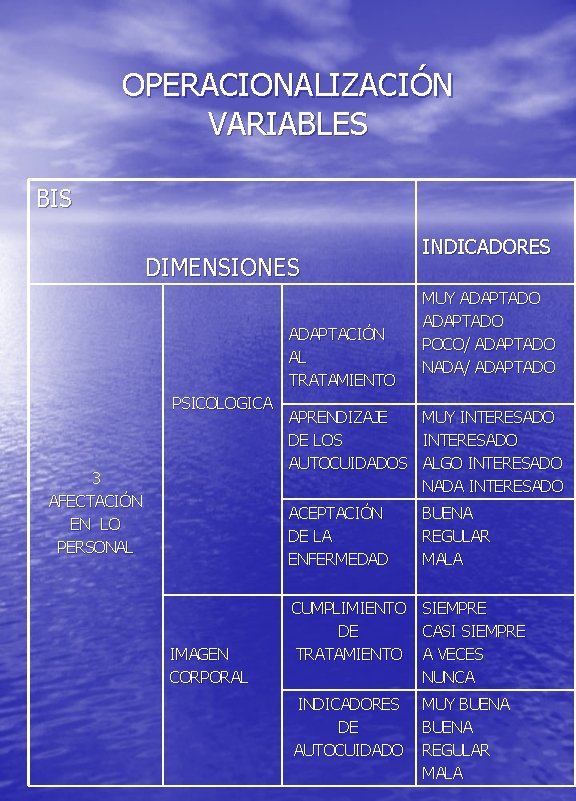 OPERACIONALIZACIÓN VARIABLES BIS DIMENSIONES ADAPTACIÓN AL TRATAMIENTO PSICOLOGICA 3 AFECTACIÓN EN LO PERSONAL IMAGEN