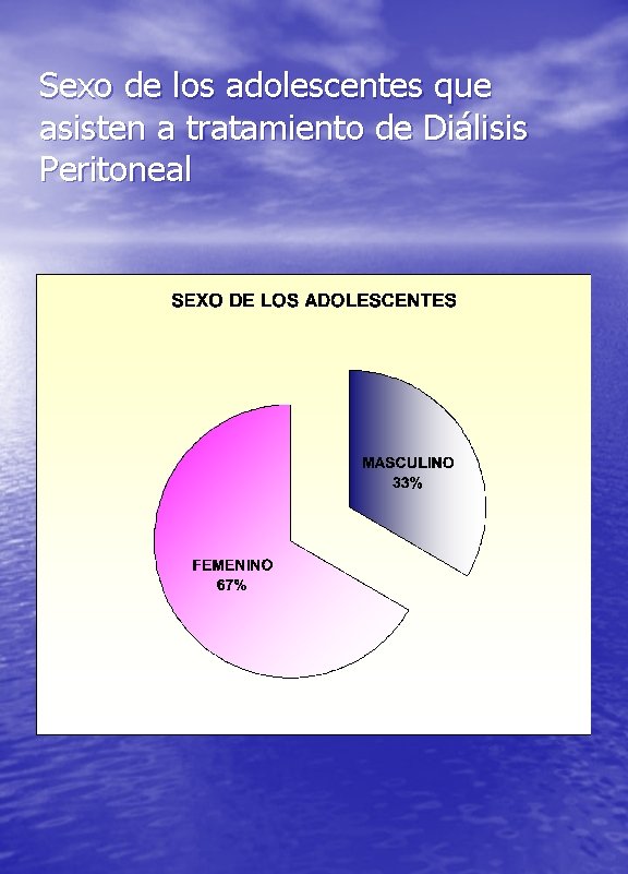 Sexo de los adolescentes que asisten a tratamiento de Diálisis Peritoneal 