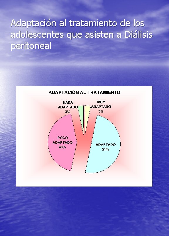 Adaptación al tratamiento de los adolescentes que asisten a Diálisis peritoneal 