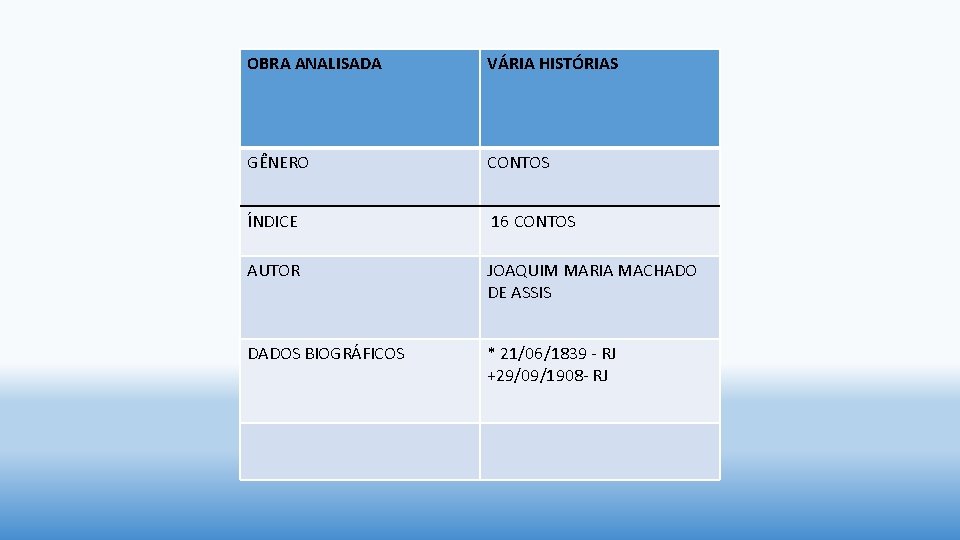 OBRA ANALISADA VÁRIA HISTÓRIAS GÊNERO CONTOS ÍNDICE 16 CONTOS AUTOR JOAQUIM MARIA MACHADO DE