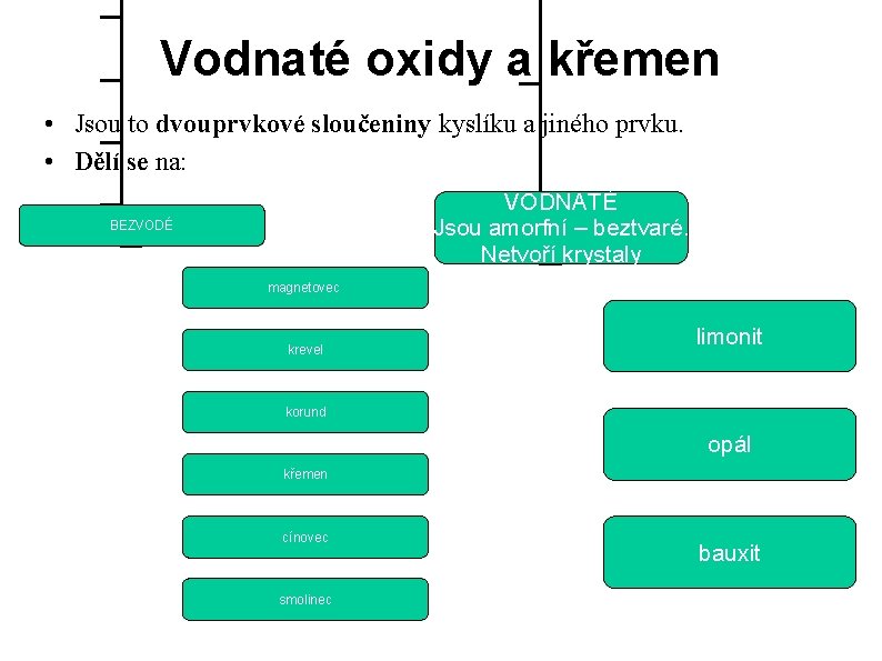 Vodnaté oxidy a křemen • Jsou to dvouprvkové sloučeniny kyslíku a jiného prvku. •