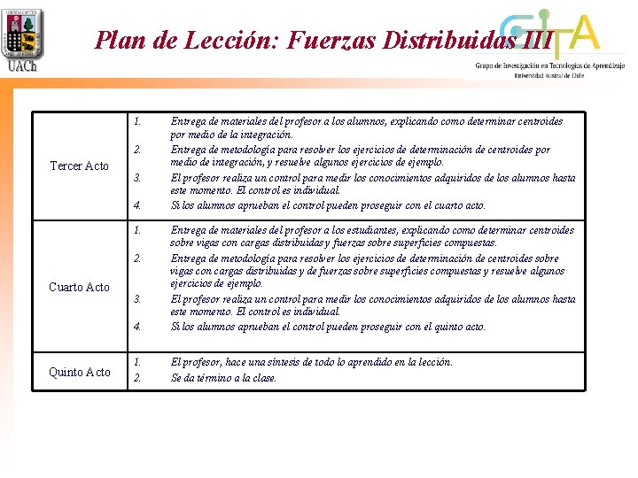 Plan de Lección: Fuerzas Distribuidas III 1. 2. Tercer Acto 3. 4. 1. 4. Plan de Lección: Fuerzas Distribuidas III 1. 2. Tercer Acto 3. 4. 1. 4.