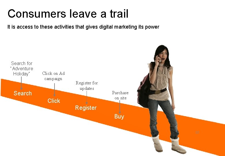 Consumers leave a trail It is access to these activities that gives digital marketing