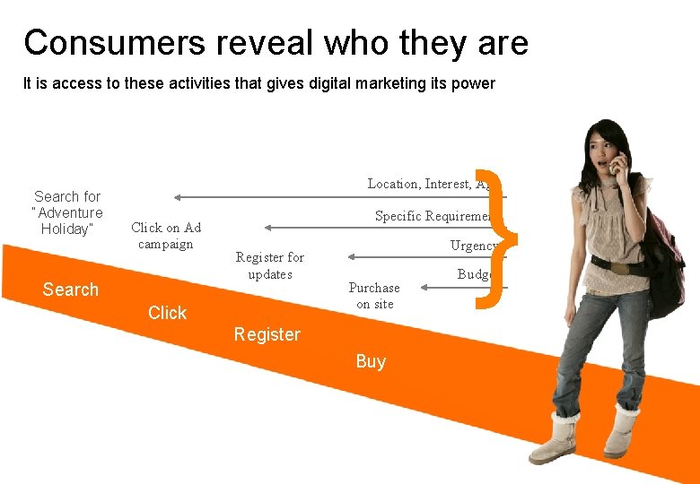 Consumers reveal who they are It is access to these activities that gives digital