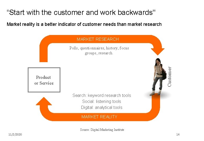 “Start with the customer and work backwards" Market reality is a better indicator of