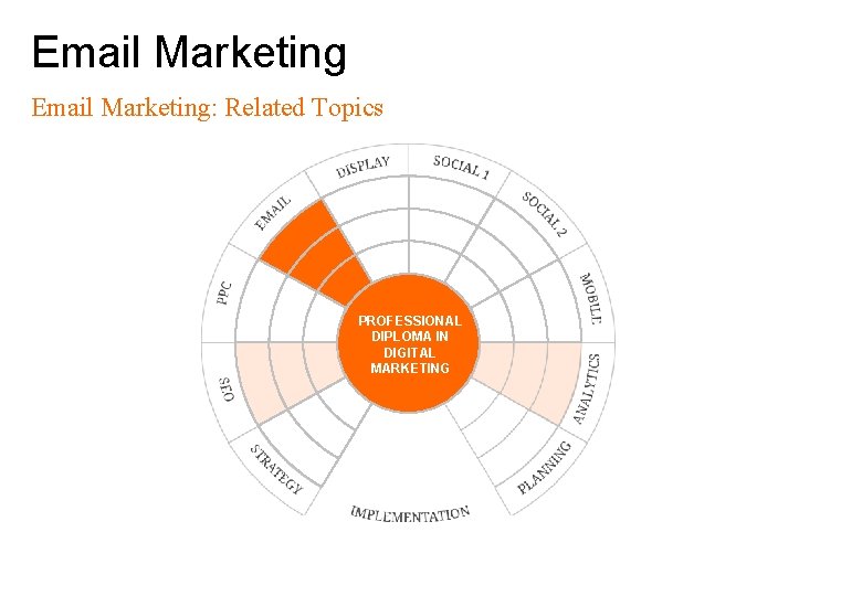 Email Marketing: Related Topics PROFESSIONAL DIPLOMA IN DIGITAL MARKETING 