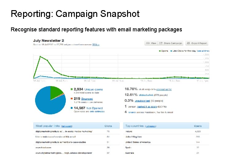 Reporting: Campaign Snapshot Recognise standard reporting features with email marketing packages 