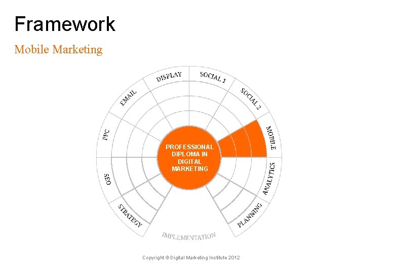 Framework Mobile Marketing PROFESSIONAL DIPLOMA IN DIGITAL MARKETING Copyright © Digital Marketing Institute 2012