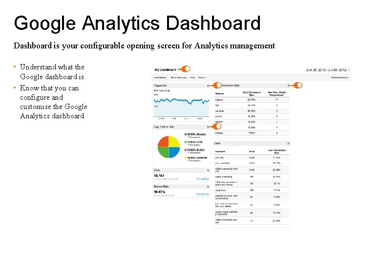 Google Analytics Dashboard is your configurable opening screen for Analytics management • Understand what