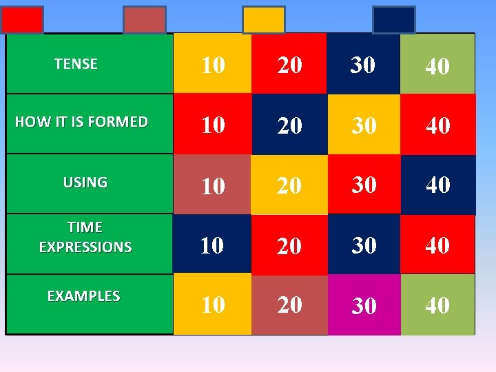 TENSE HOW IT IS FORMED USING TIME EXPRESSIONS EXAMPLES Future Simple будущее простое 10