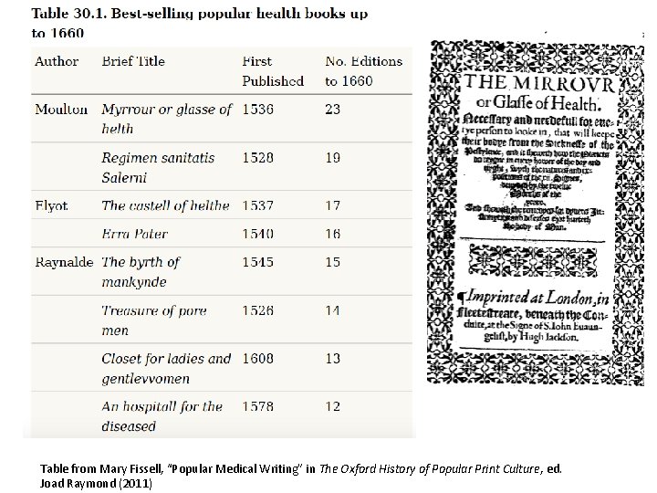 Table from Mary Fissell, “Popular Medical Writing” in The Oxford History of Popular Print Table from Mary Fissell, “Popular Medical Writing” in The Oxford History of Popular Print