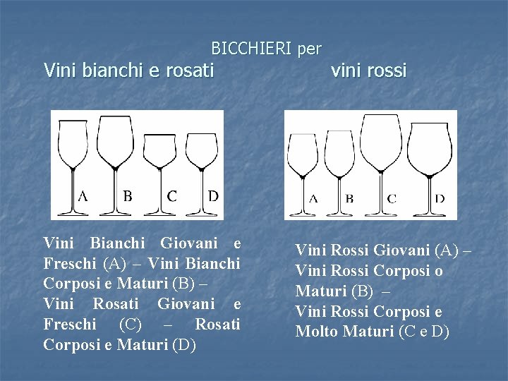 BICCHIERI per Vini bianchi e rosati Vini Bianchi Giovani e Freschi (A) – Vini