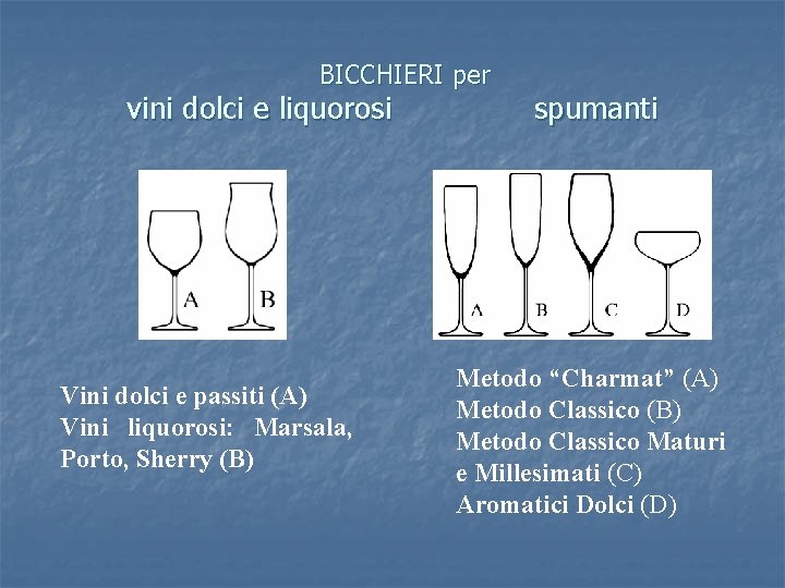 BICCHIERI per vini dolci e liquorosi Vini dolci e passiti (A) Vini liquorosi: Marsala,