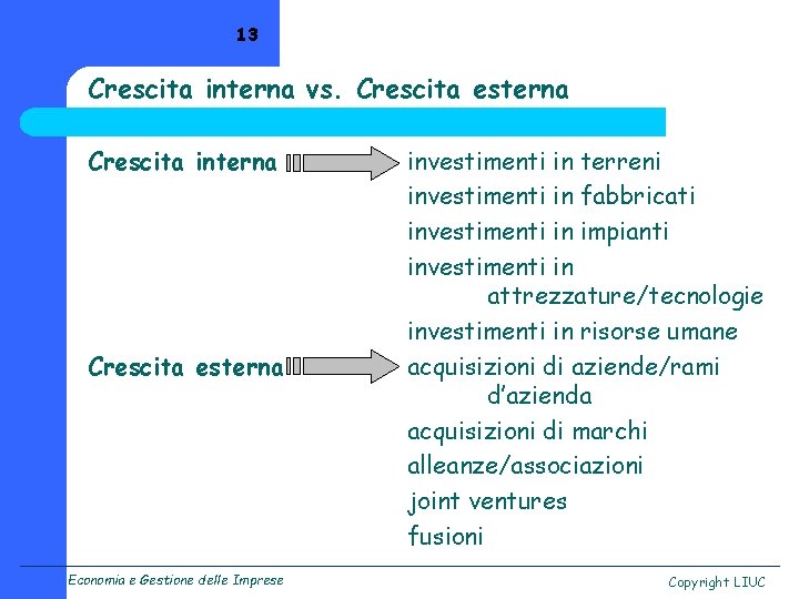 13 Crescita interna vs. Crescita esterna Crescita interna Crescita esterna Economia e Gestione delle