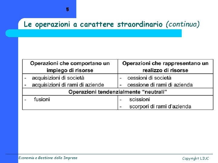 5 Le operazioni a carattere straordinario (continua) Economia e Gestione delle Imprese Copyright LIUC