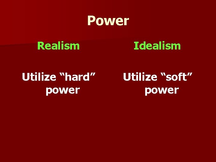 Power Realism Idealism Utilize “hard” power Utilize “soft” power 