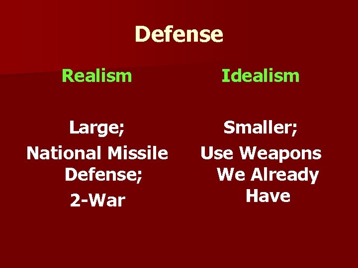 Defense Realism Idealism Large; National Missile Defense; 2 -War Smaller; Use Weapons We Already Defense Realism Idealism Large; National Missile Defense; 2 -War Smaller; Use Weapons We Already