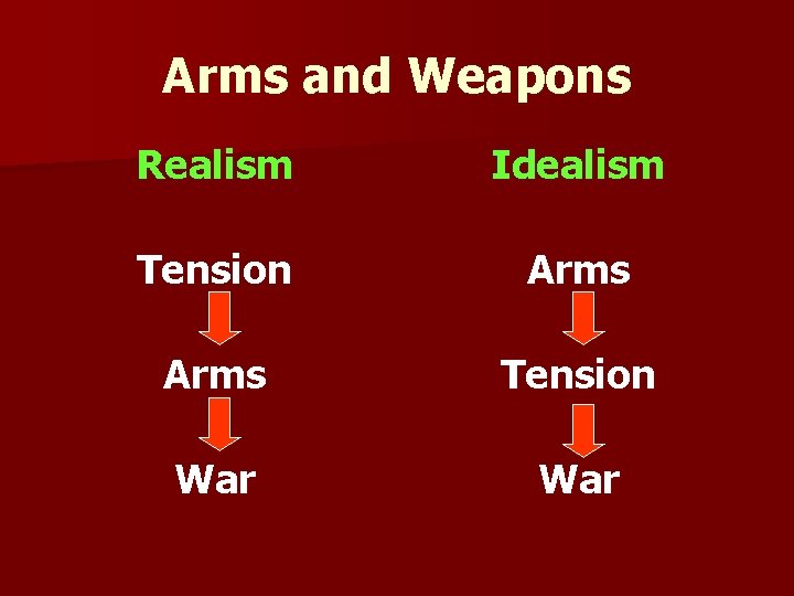 Arms and Weapons Realism Idealism Tension Arms Tension War 