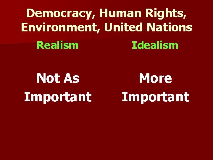 Democracy, Human Rights, Environment, United Nations Realism Idealism Not As Important More Important 