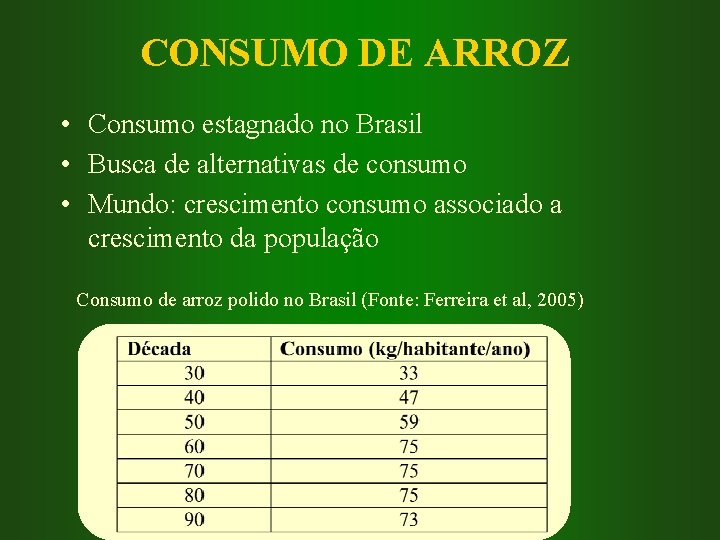 CONSUMO DE ARROZ • Consumo estagnado no Brasil • Busca de alternativas de consumo